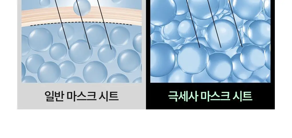 [초밀착 세럼팩] 메디힐 랩핑 세럼 마스크 1매 6종 상세페이지 14